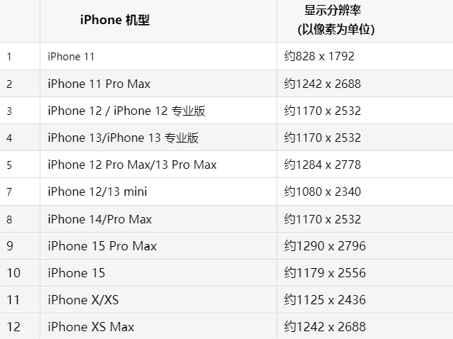 苹椒江果维修分享iPhone主屏幕壁纸显得模糊怎么办