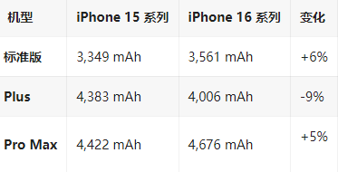 椒江苹果16维修分享iPhone16/Pro系列机模再曝光