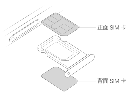 椒江苹果15维修分享iPhone15出现'无SIM卡'怎么办