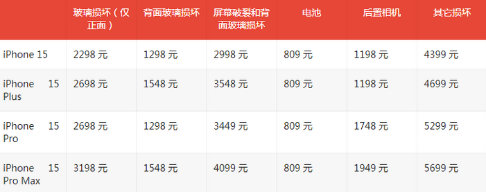 椒江苹果15维修站中心分享修iPhone15划算吗