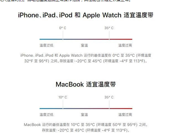 椒江苹果13维修分享iPhone 13耗电越来越快怎么办 