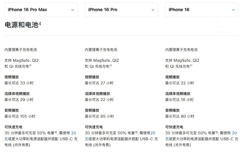 椒江苹果手机维修分享 iPhone 16 目前实测充电峰值功率不超过 39W 